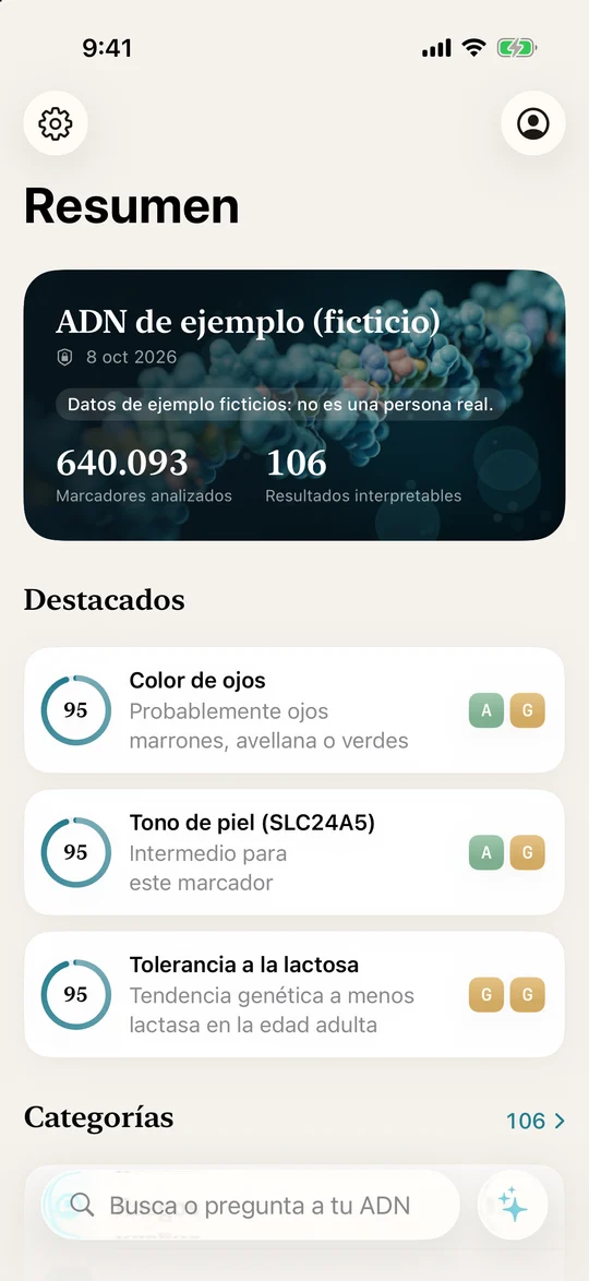 Resumen del informe